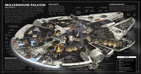 Schematics for the Millennium Falcon : StarWars