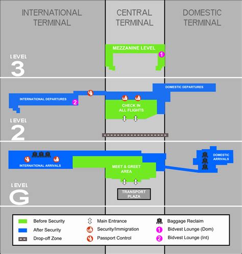 Airport Facilities - Food and Drink Outlets Guide, Locations and Contacts