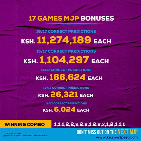 Sportpesa Mega Jackpot Winners, Results and Bonuses for This Week(Ksh1.7Million Winner) - Goal ...