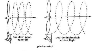 Fixed Pitch Propeller Drawing