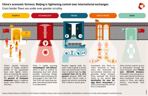 Course correction: China’s shifting approach to economic globalization ...