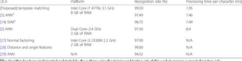 Different OCR algorithms performance based on software... | Download Table