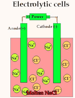 Cathode definition - iglopez