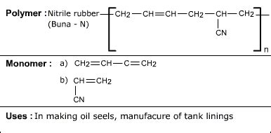 Buna N - Properties and Uses