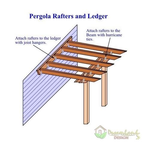 Pic of DIY Pergola Kit Ledger and Rafters (pergola plans attached to house) Pergola Plans Diy ...