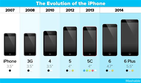 Just How Different Are the iPhone 6 and 6 Plus?