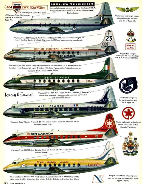 Vickers Viscount 700 (72) Page 02-960