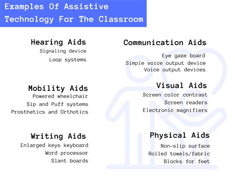 30 Examples Of Assistive Technology In The Classroom - ReportWire