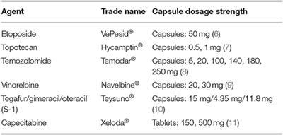 Frontiers | Oral Chemotherapy for Treatment of Lung Cancer