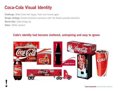 Coca-Cola Visual Identity. Turner Duckworth by Евгений B - Issuu