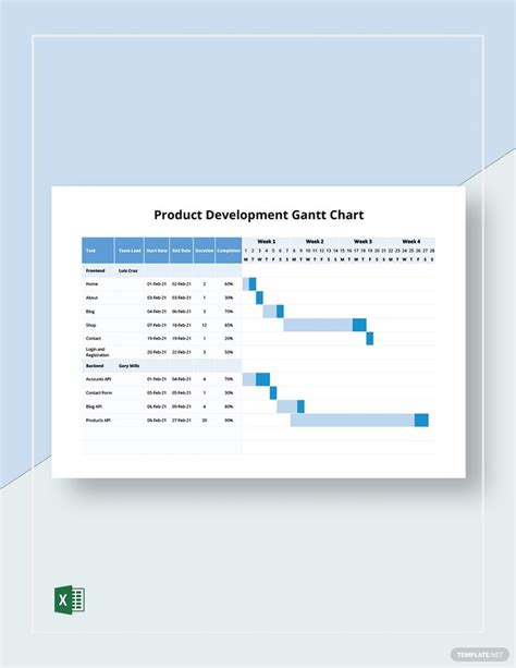 the product development chart chart is shown