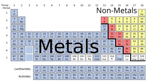 Periodic Table With Metals Nonmetals And Metalloids