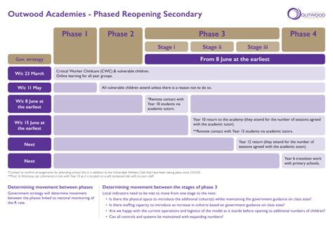 Home - Outwood Academy Newbold