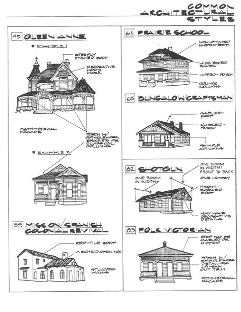 Architectural Styles