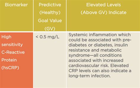 High-Sensitivity C-Reactive Protein | ELISA / ACT Biotechnologies