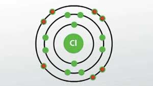 Is this bohr atomic structure of Cl right?? | Socratic