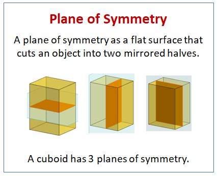 Line Symmetry And Plane Symmetry (video lessons, examples and solutions)