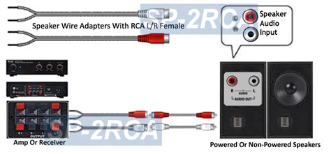 Speaker Wire To RCA Adapter Kit