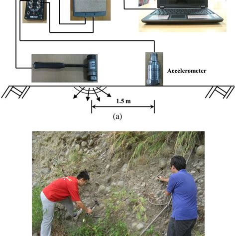 (a) Devices for seismic-wave testing; (b) seismic-wave testing ...