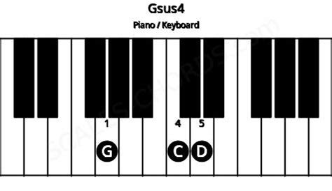 Gsus4 Piano Chord | G suspended fourth | Scales-Chords