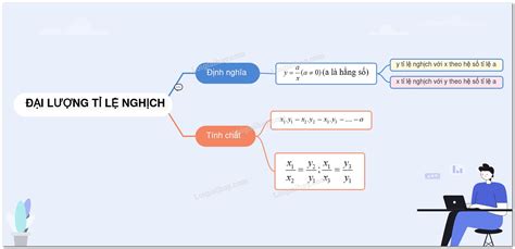 Lý thuyết đại lượng tỉ lệ nghịch> | Blog Hồng