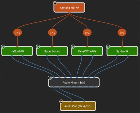 Does my plugin work with Gig Performer? - Gig Performer®