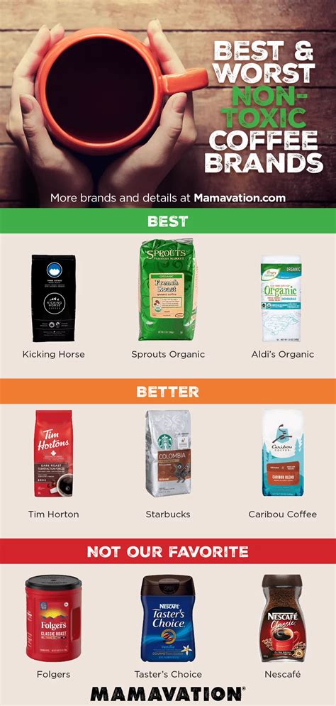 Best & Worst Coffee Brands--How to Buy the Safest Coffee