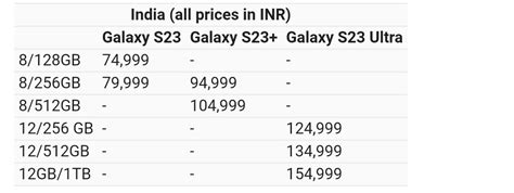 Here Is The Samsung Galaxy S23 Price In India