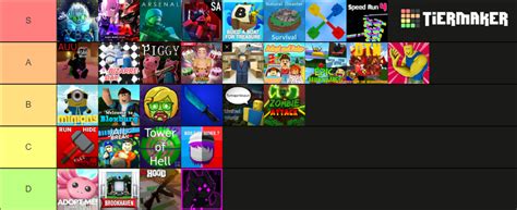 Roblox Games Tier List (Community Rankings) - TierMaker