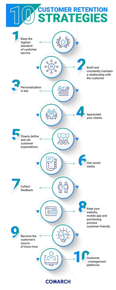 9 Customer Retention Strategies To Build Long-term Business Relationships - The Mumpreneur Show