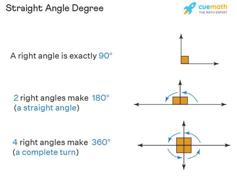 Straight Angle - Meaning, Properties, Examples