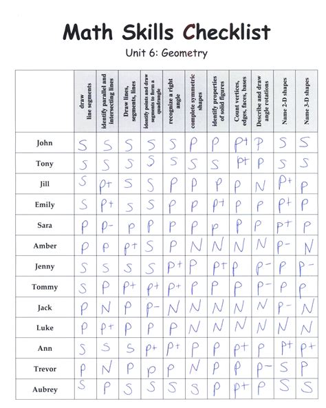 List Of Math Skills By Grade Level