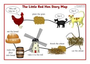 Little Red Hen Teaching Resources & Story Sack Printables - SparkleBox