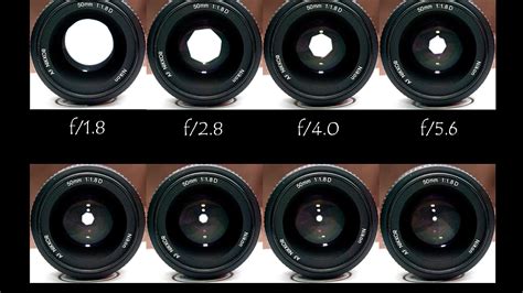 Aperture - Aperture Photography - Photo Choices