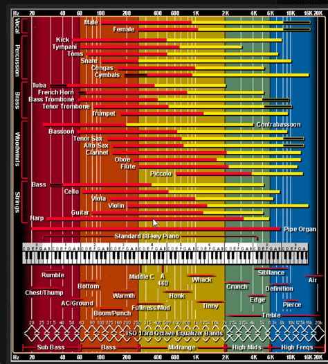 music frequency range chart An easy guide to reading your audiogram ...