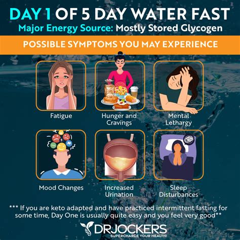 5 Day Water Fast: What to Expect on the Healing Journey