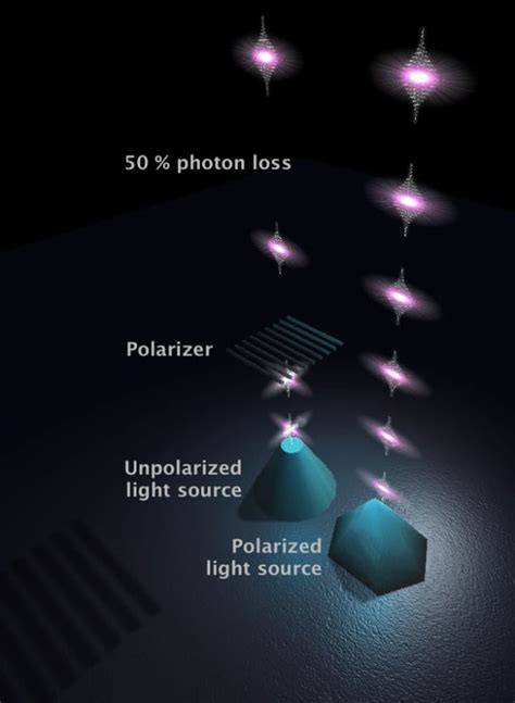 Pyramid powers polarizing light source using quantum dots – Physics World