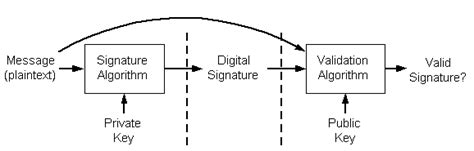 Digital Signature क्या है? - Digital Signature In Hindi व DSC कैसे बनाये।