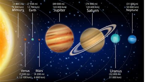 Astronomical Unit compared to a Light-Year - YouTube