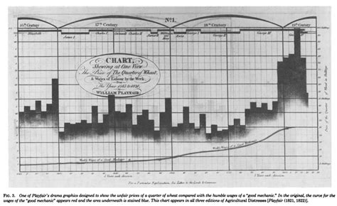 William Playfair - Alchetron, The Free Social Encyclopedia