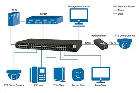 How to Choose a POE Camera Security System? – Security Access ...