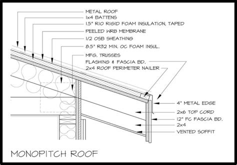 Designs And Construction Detail Of Mono Pitch Roofs