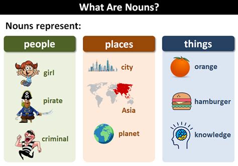 Nouns: Definition and Examples