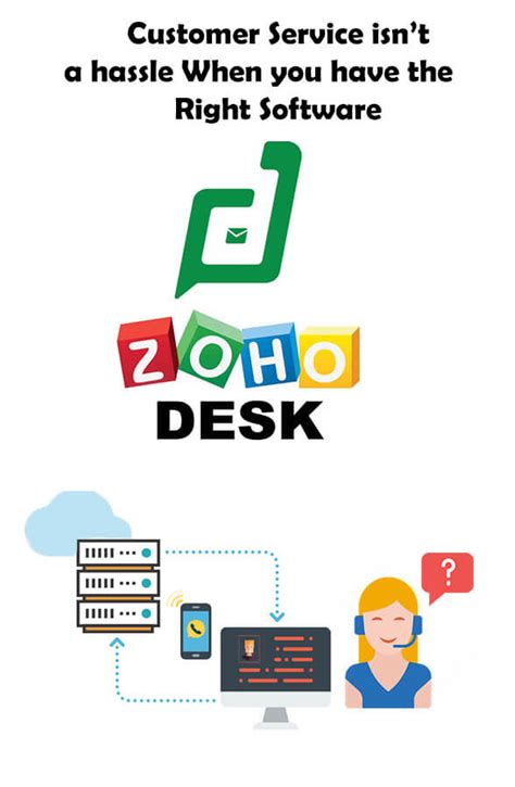 Zoho Desk Consultants | Techloyce