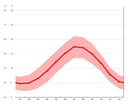 King's Lynn climate: Average Temperature, weather by month, King's Lynn weather averages ...