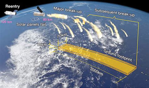 Chinese Space Station tracker LIVE: Tiangong-1 dramatically crashes ...