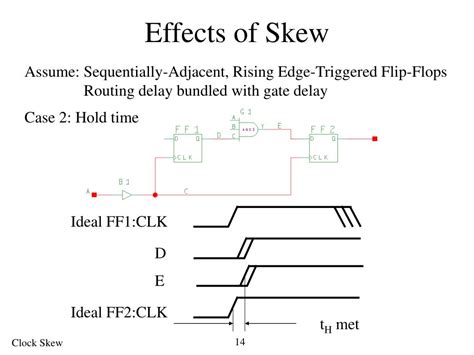 PPT - Clock Skew PowerPoint Presentation, free download - ID:1132940