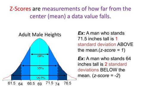 z-score = 1