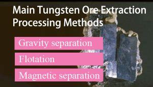 Tungsten Ore Extraction Processing | Wolframite & Scheelite - JXSC