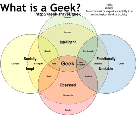 What is a Geek? | The GeekPreacher